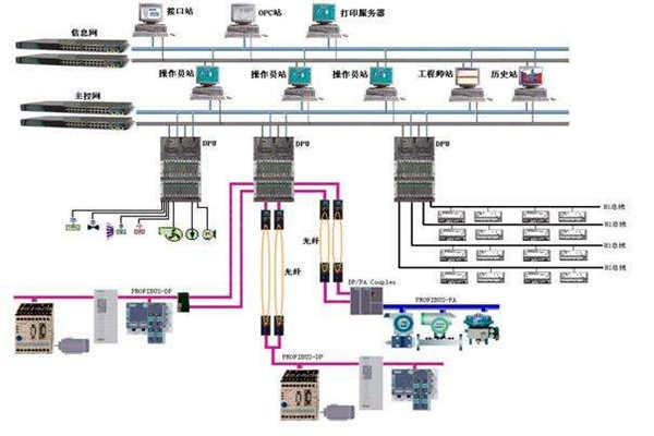 樓宇自控現(xiàn)場總線的體系結(jié)構(gòu)！