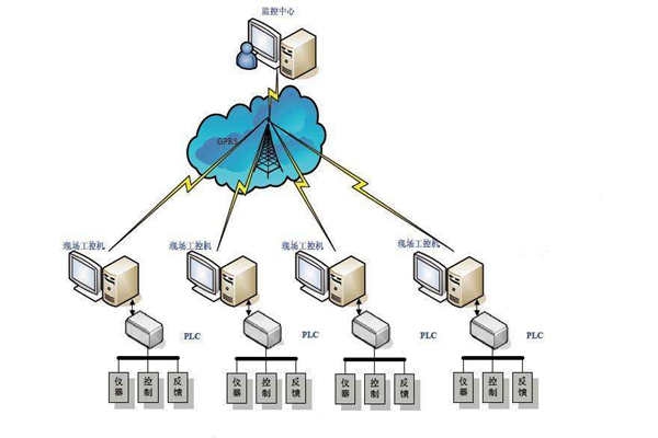樓宇自動(dòng)化現(xiàn)場(chǎng)總線的特點(diǎn)！