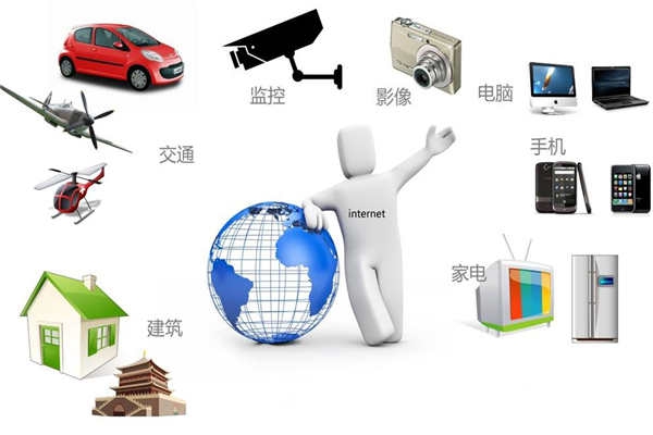 智能樓宇最新通信網(wǎng)絡(luò)技術(shù)的集成！