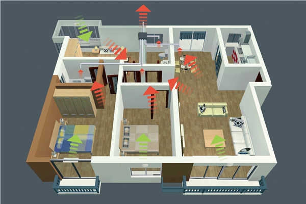 智能樓宇新風控制策略！