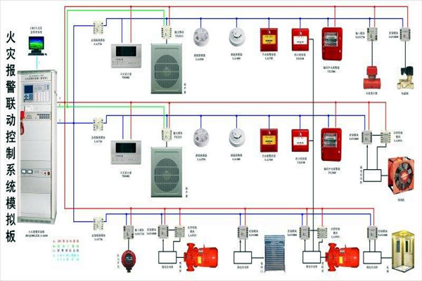 樓宇自動化智慧消防的應(yīng)用現(xiàn)狀如何？