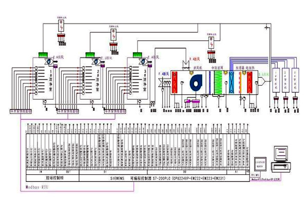 智能樓宇控制系統(tǒng)需要用到哪些關(guān)鍵技術(shù)？