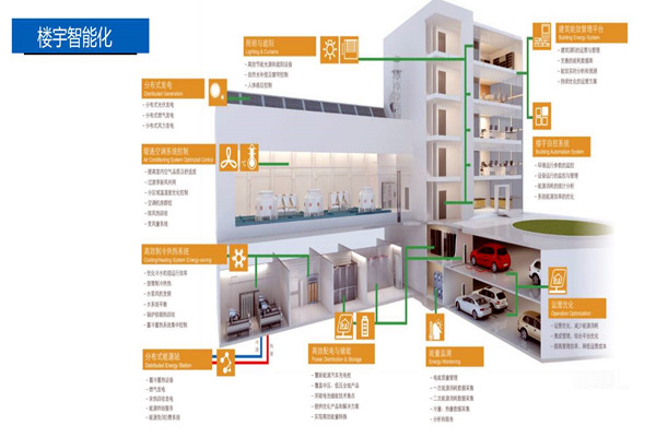 樓宇控制系統(tǒng)的設(shè)計實操！
