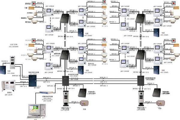 什么樣的樓宇智能化系統(tǒng)才是比較好的？
