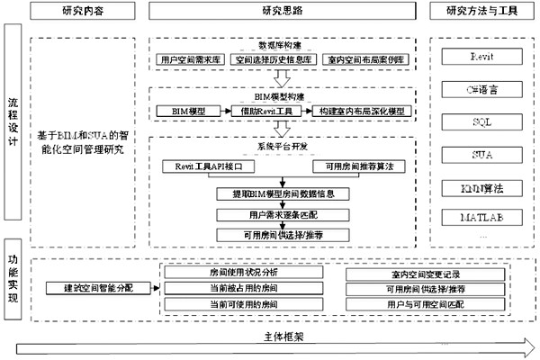 基于BIM和SUA樓宇控制系統(tǒng)空間管理的設(shè)計 基于BIM和SUA樓宇控制系統(tǒng)空間管理的設(shè)計