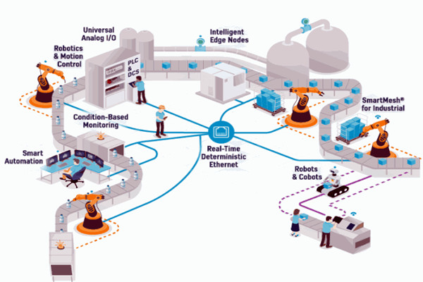 OPC技術(shù)，智能樓宇自控系統(tǒng)的進化媒介！