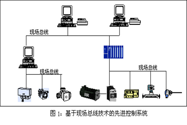 樓宇智能化系統(tǒng)現(xiàn)場控制總線的實踐！