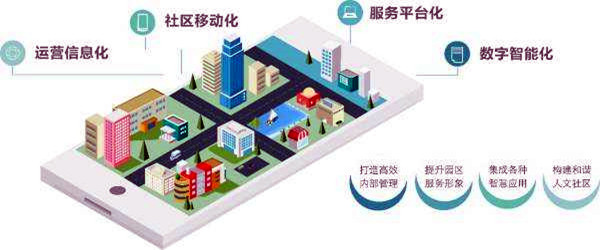 樓宇智能化系統(tǒng)的革新具備哪些優(yōu)勢(shì)？