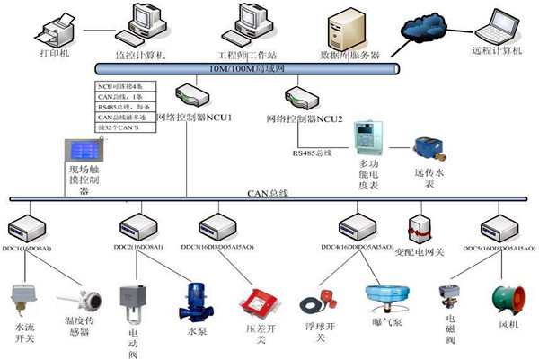 劉賓雁認(rèn)為：樓宇自控技術(shù)能整合信息，提高效率！