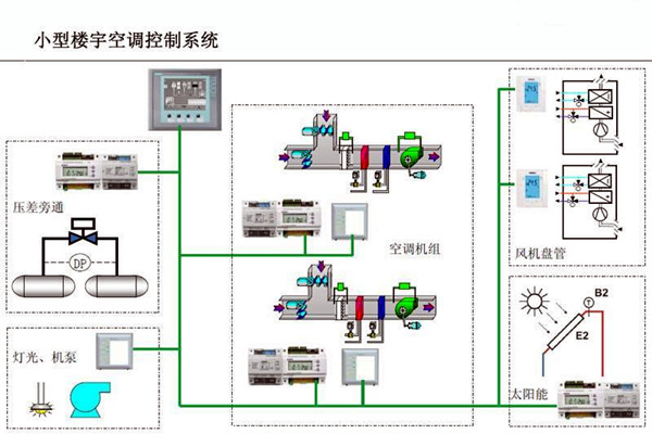 樓宇自控的設(shè)計可以參考以下內(nèi)容！