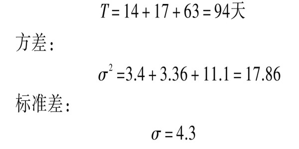 樓宇自控系統(tǒng)項目智能化設計進度控制！