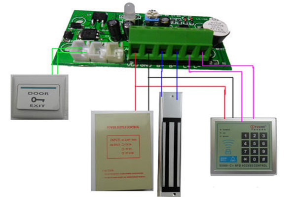 樓宇自控系統(tǒng)的“自控”體現(xiàn)在哪些方面？
