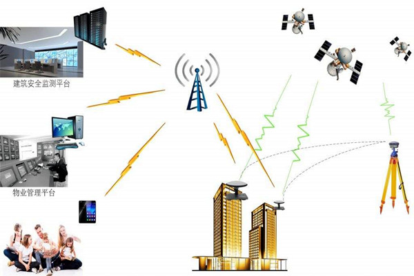 智能樓宇控制系統(tǒng)的節(jié)能減排需要物聯(lián)網(wǎng)！