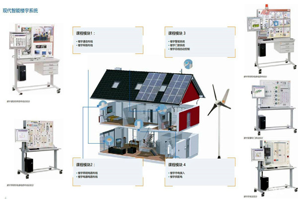 如何打造一個“系統(tǒng)”的樓宇智能化系統(tǒng)？