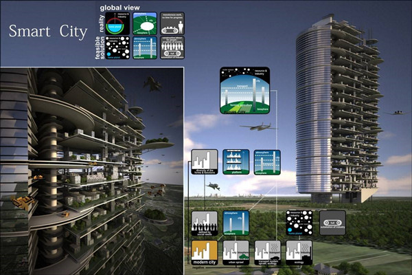 樓宇智能化系統(tǒng)采取的設(shè)計(jì)方案！(圖1)