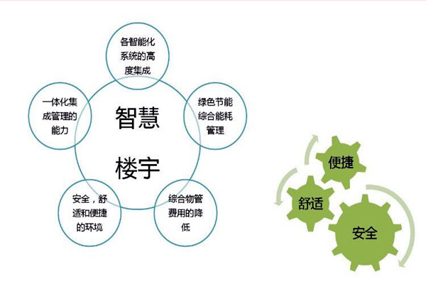 智能樓宇自控系統(tǒng)檢測(cè)公司的選擇！