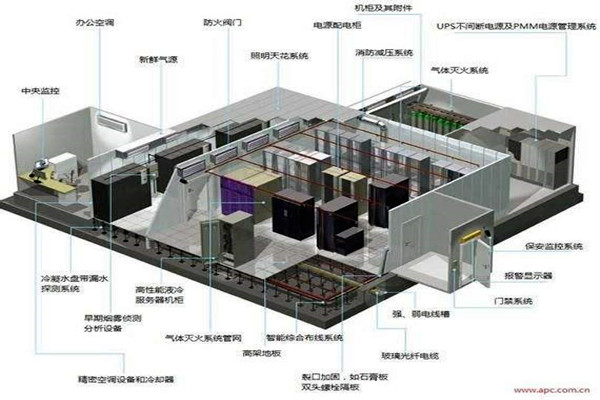 樓宇自控系統(tǒng)的新風(fēng)與消防！