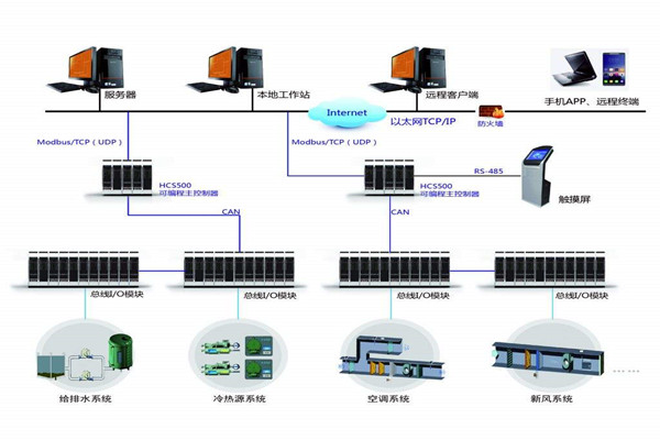 智能樓宇自控系統(tǒng)的安裝問題以及應(yīng)對(duì)方法！
