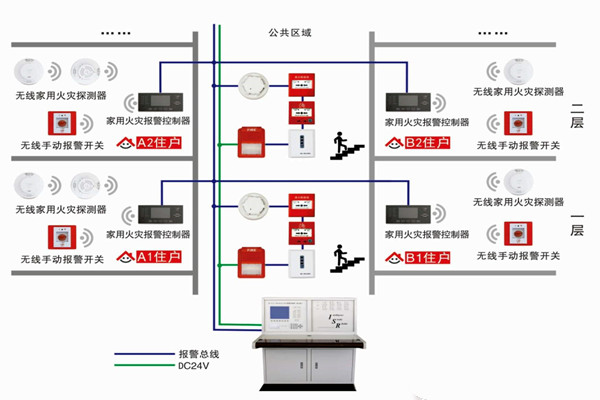 智能樓宇自控系統(tǒng)的三大研發(fā)思想！