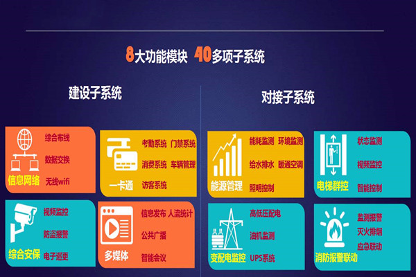 實力與智慧并存的智能樓宇自控系統(tǒng)！