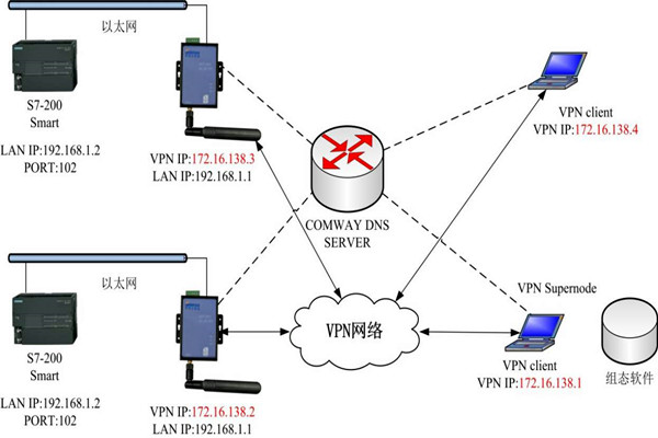智能樓宇控制系統(tǒng)的幾種集成方式！