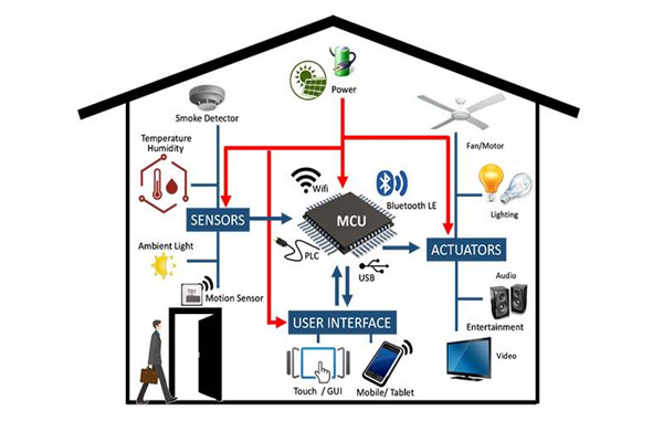 干貨分享:樓宇自動化系統(tǒng)管理工作的完善技巧！