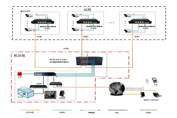 樓宇智能化系統(tǒng)比較核心的安防子系統(tǒng)有哪幾個？
