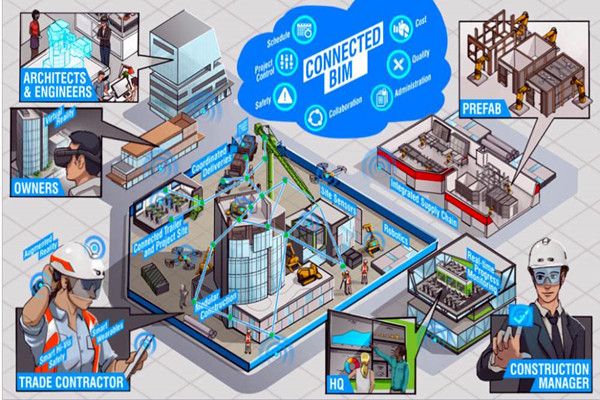 樓宇自動化系統(tǒng)以BIM技術為依托實現(xiàn)業(yè)務整合！