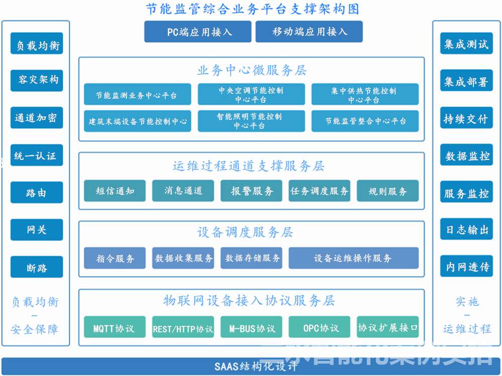 臺(tái)兒莊區(qū)檔案館能耗監(jiān)測(cè)案例(圖2) 臺(tái)兒莊區(qū)檔案館能耗監(jiān)測(cè)案例(圖2)