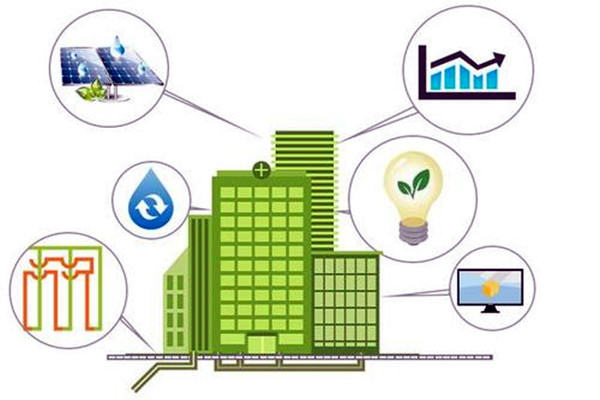 因緣際會(huì)，樓宇自控工程與智能化技術(shù)！(圖1)