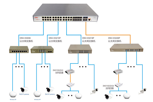 樓宇控制過(guò)程智能視頻分析的應(yīng)用！(圖1)