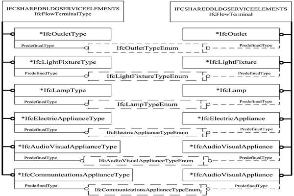 樓宇智能化IFC的前端設備數(shù)據(jù)描述！(圖1)