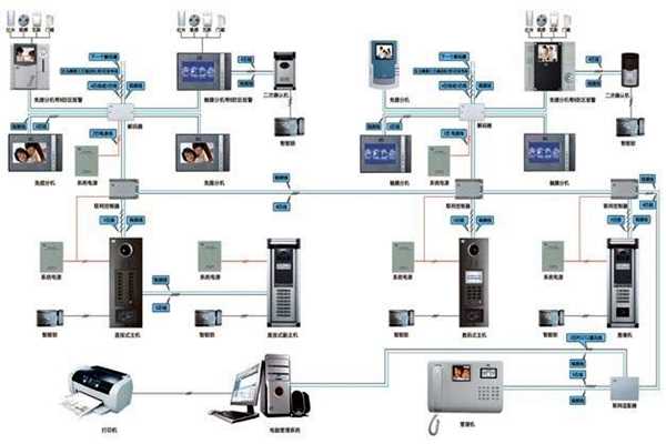 樓宇智能化系統(tǒng)概論！(圖1)