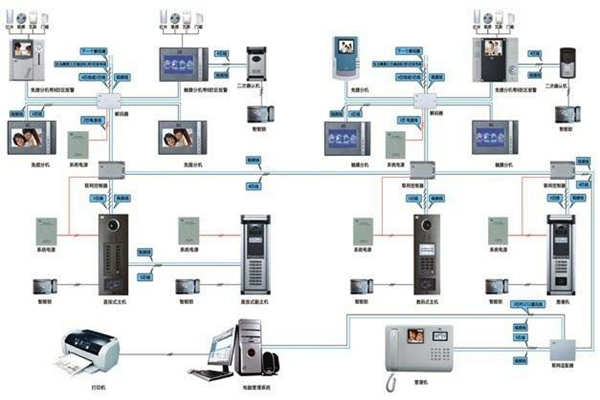 我國樓宇智能化系統(tǒng)的應(yīng)用現(xiàn)狀!(圖1) 我國樓宇智能化系統(tǒng)的應(yīng)用現(xiàn)狀!(圖1)