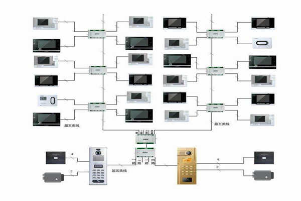 樓宇自控行之有效的布線系統(tǒng)！(圖1)