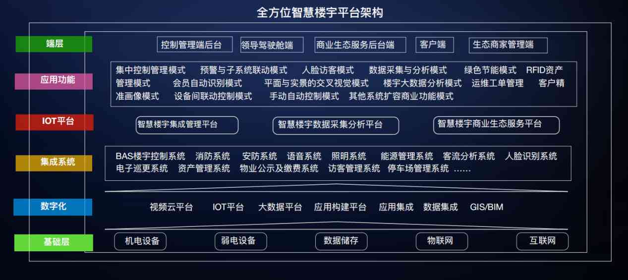 樓宇自控解決方案！(圖3)