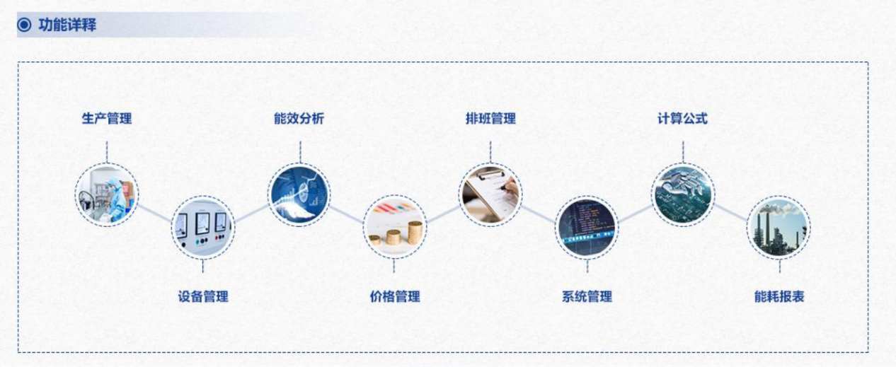 重點(diǎn)用能單位能耗在線監(jiān)測系統(tǒng)解決方案！(圖3)