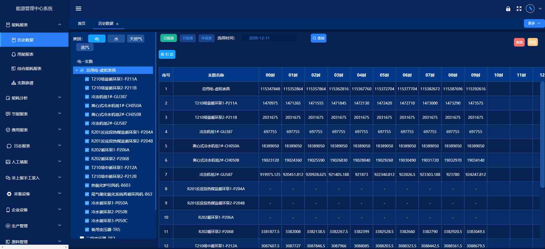 能源管控中心系統(tǒng)解決方案！(圖3)
